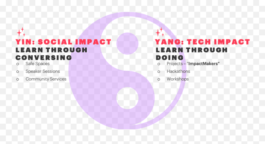What We Do Tech For She - Circle Png,Yin Yang Png