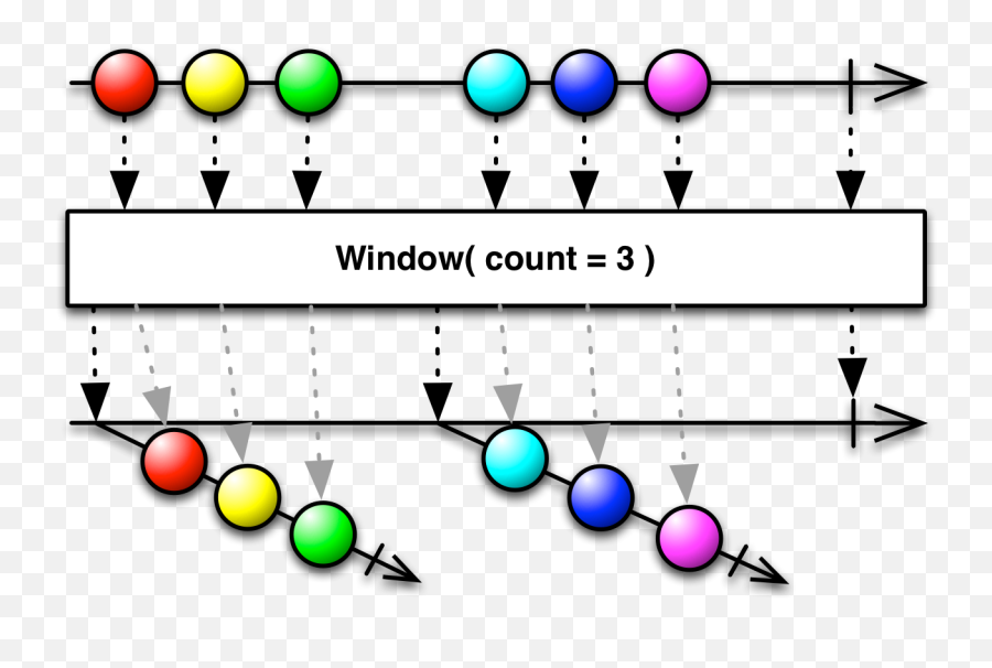 Reactivex - Window Operator Rxjava Marble Diagram Png,Open Window Png