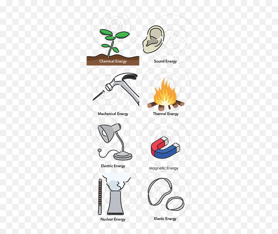 Energy - Nextcc Activities Involve Mechanical And Chemical Energy Png,Energy Level Icon