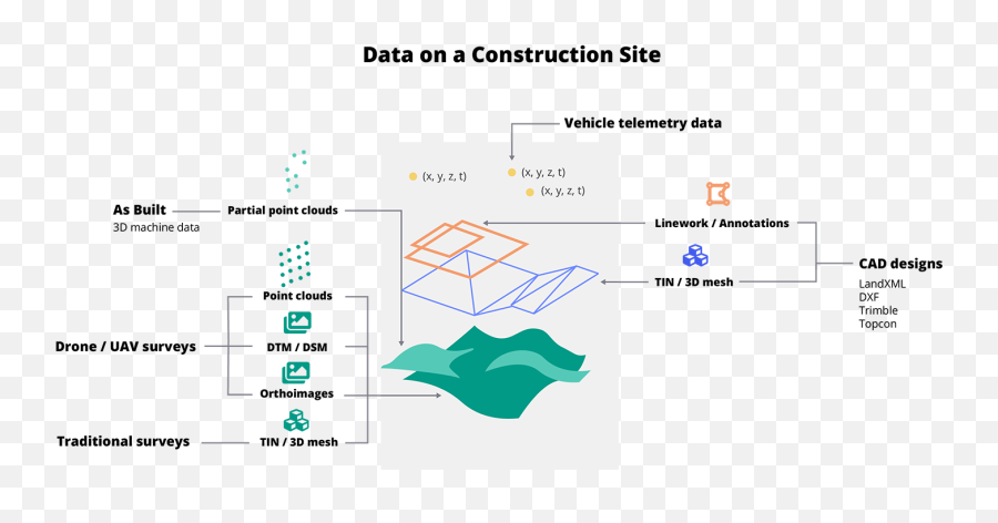 Cesium Tools For Better Construction Management Cesiumcom - Vertical Png,Construction Tools Png