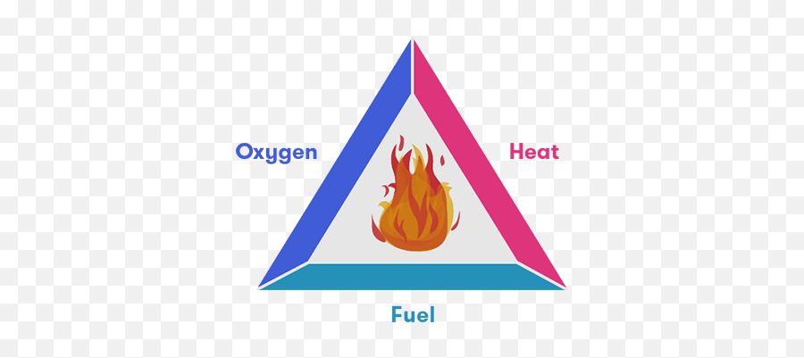 Why Fires Burn - Curious Bushfires Caused Png,Flaming Icon