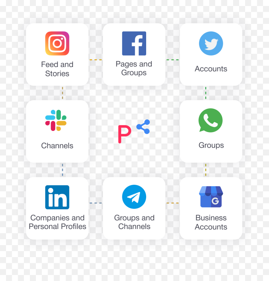 What Is The Best Universal Social Media Automation - Quora Redes Sociais Instagram Png,Alcatel Icon 4