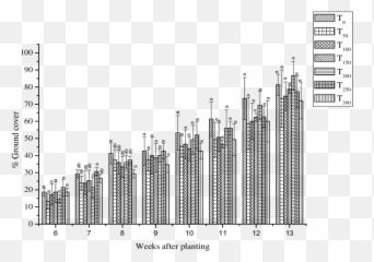 Percentage Ground Cover Of C Aciculatus Grown In Soils - Ir Chart png