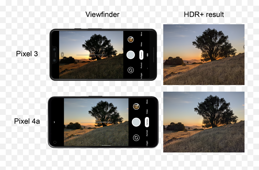Google Ai Blog Live Hdr And Dual Exposure Controls - Photography Pixel 4a Camera Png,Camera Viewfinder Png