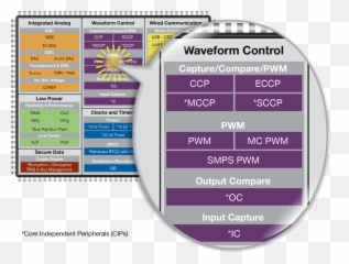 Waveform Control Microchip Technology - Vertical png