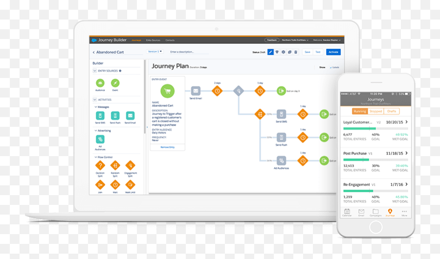 Marketing Cloud - Digital Marketing Platform Salesforcecom Salesforce Marketing Cloud Png,Salesforce Platform Icon Bolt