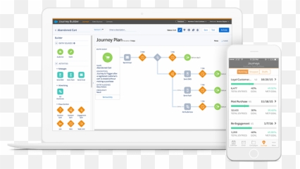 Marketing Cloud - Digital Platform Salesforcecom png