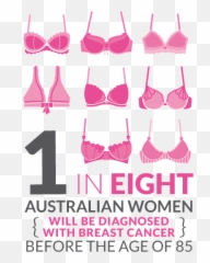 About Breast Cancer - Australian National Botanic Gardens png