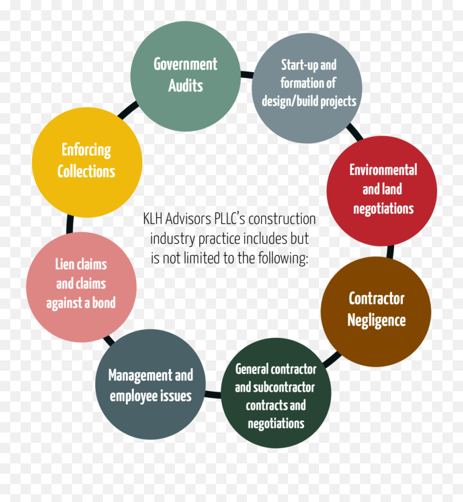 Construction Law - Vertical Png,Contractor Png
