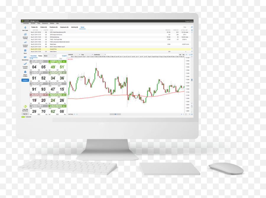 Desktop Trading Platform Forex Oanda - Computer Png,Technology Platform Icon