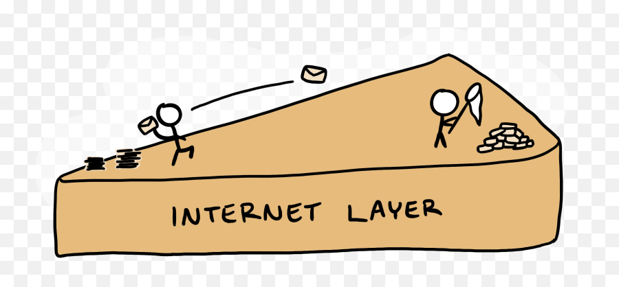 What Is Tcpip Layers And Protocols Explained Victoriadev - Language Png,Tcp Ip Icon