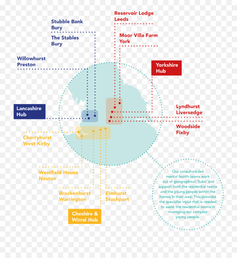 Map - Transparent Care In Mind Diagram Png,Kirby Transparent