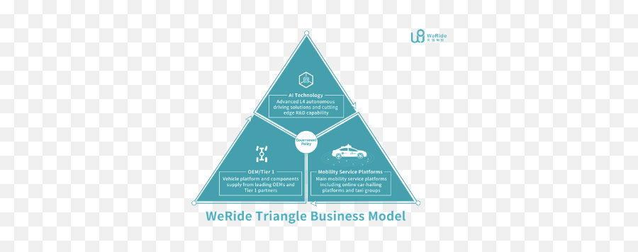 Weride Ceo Tony Han - Vertical Png,Triangle Car Logo