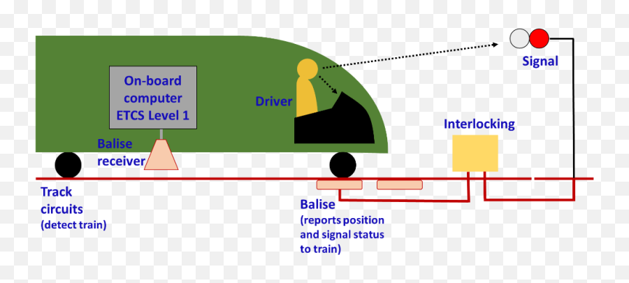 Train Track Png - Level 1 Trains Are Equipped With Etcs Cbtc Signalling System,Train Tracks Png