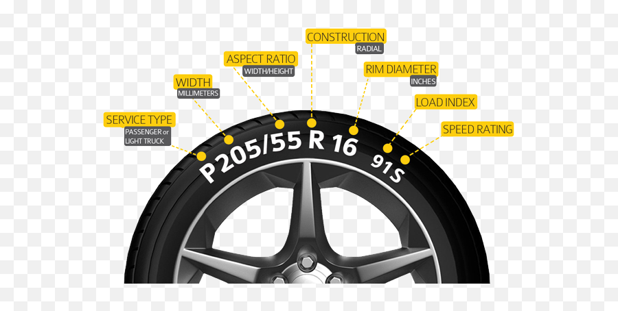 What Do Numbers - Numbers On Tires Mean Png,Tire Tread Png