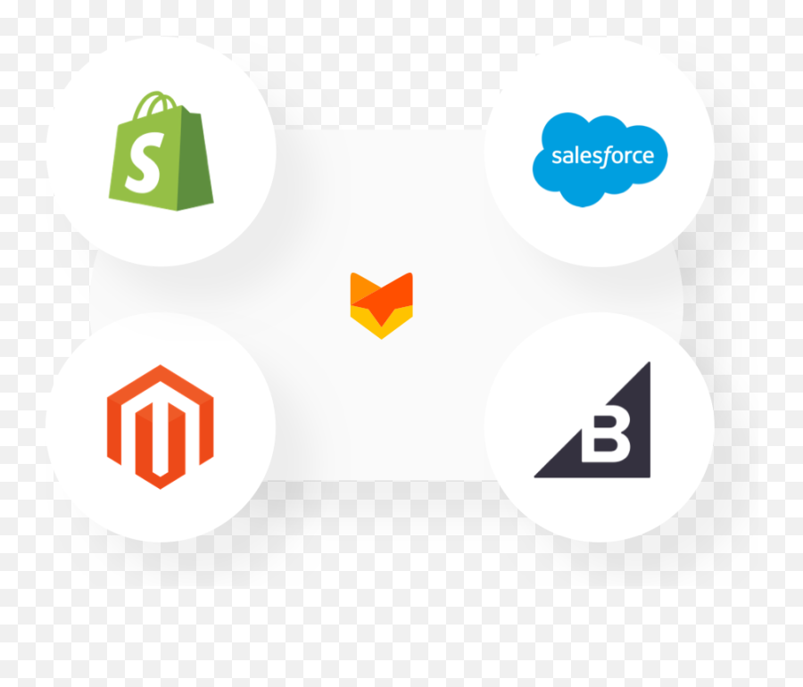 Software De Atención Al Cliente Comercio Electrónico - Shopify Vs Magento Vs Bigcommerce Png,Aws Whatsapp Icon