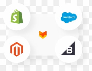 Software De Atención Al Cliente Comercio Electrónico - Shopify Vs Magento Bigcommerce png