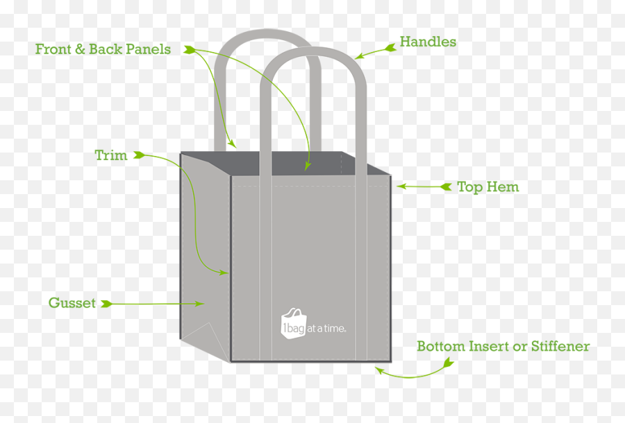 Download Hd Anatomy Of A Reusable Bag - Parts Of A Plastic Parts Of The Bag Png,Plastic Bag Png
