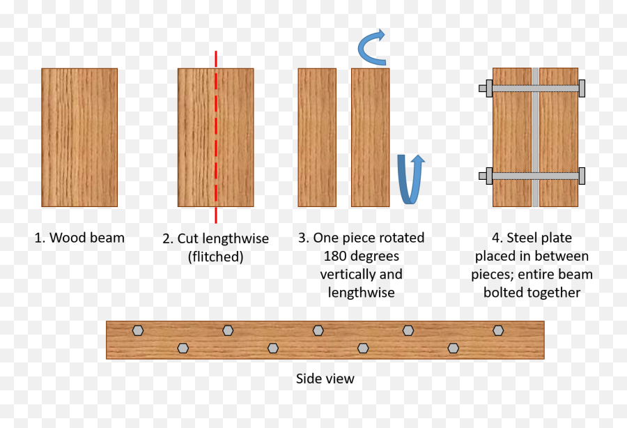Flitch Beam - Flitch Beam Span Table Png,Piece Of Wood Png