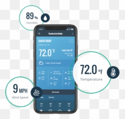 Weatherlink App U2014 Davis Instruments - Electronics Brand png