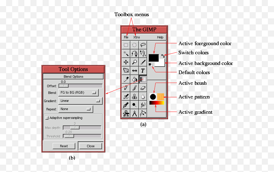 Gimp Windows And Dialogs - Free From Select Tool Png,Close Tab Icon