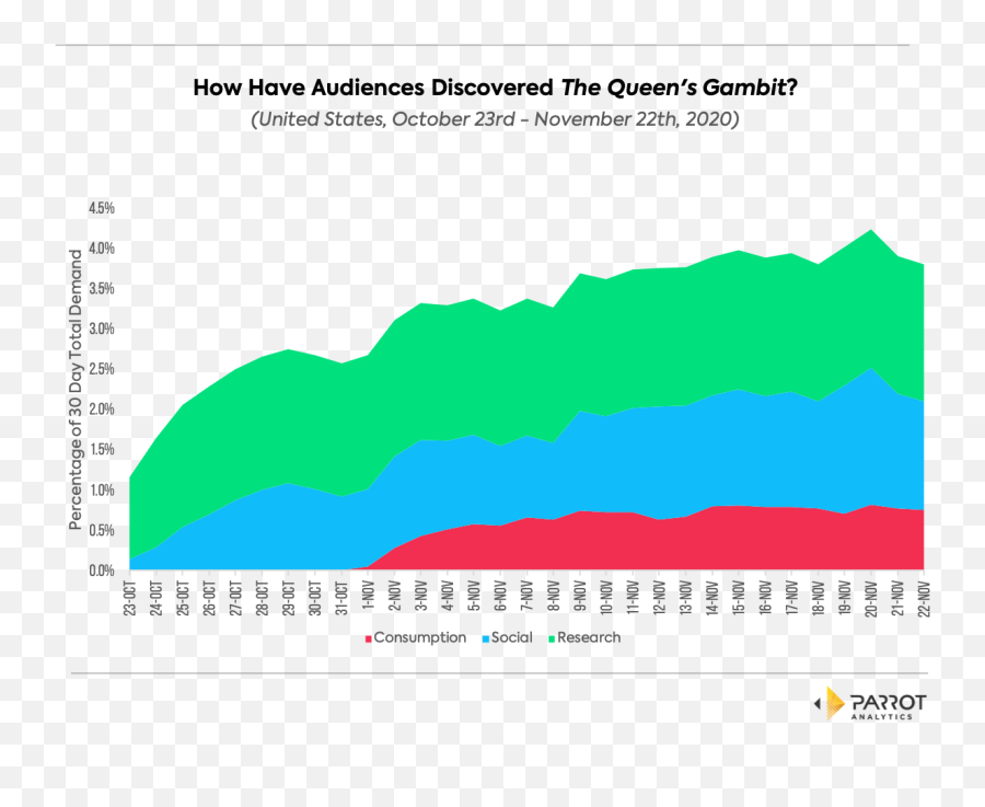 The Queens Of Netflix Crown U0026 Queenu0027s Gambit - Plot Png,Narcos Folder Icon