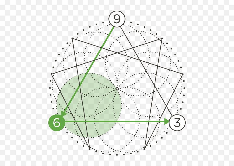 Enneagram Type Six The Inquirer - Corporate Consciousness Png,Siw Icon