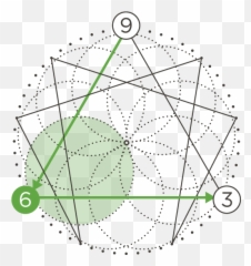 Enneagram Type Six The Inquirer - Corporate Consciousness png