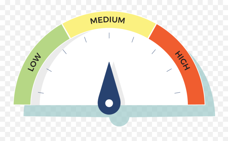 Risk Meter Med - Risk Meter Png,Meter Png