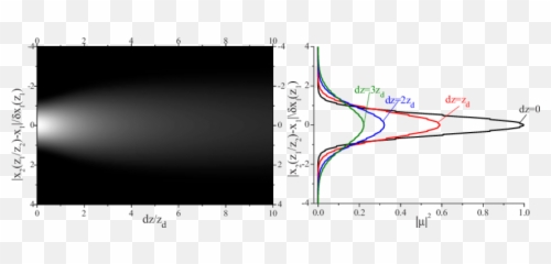 Color Online 3d Gaussian Speckles In The Vcz Region Far - Diagram Png,Speckles Png