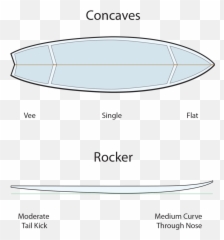 The Whopper U2014 Sakal Surfboards - Diagram Png,Whopper Png