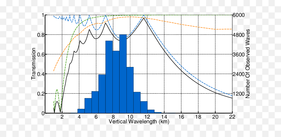 Wavelength For Each Step In Our Wave - Diagram Png,Wavelength Png