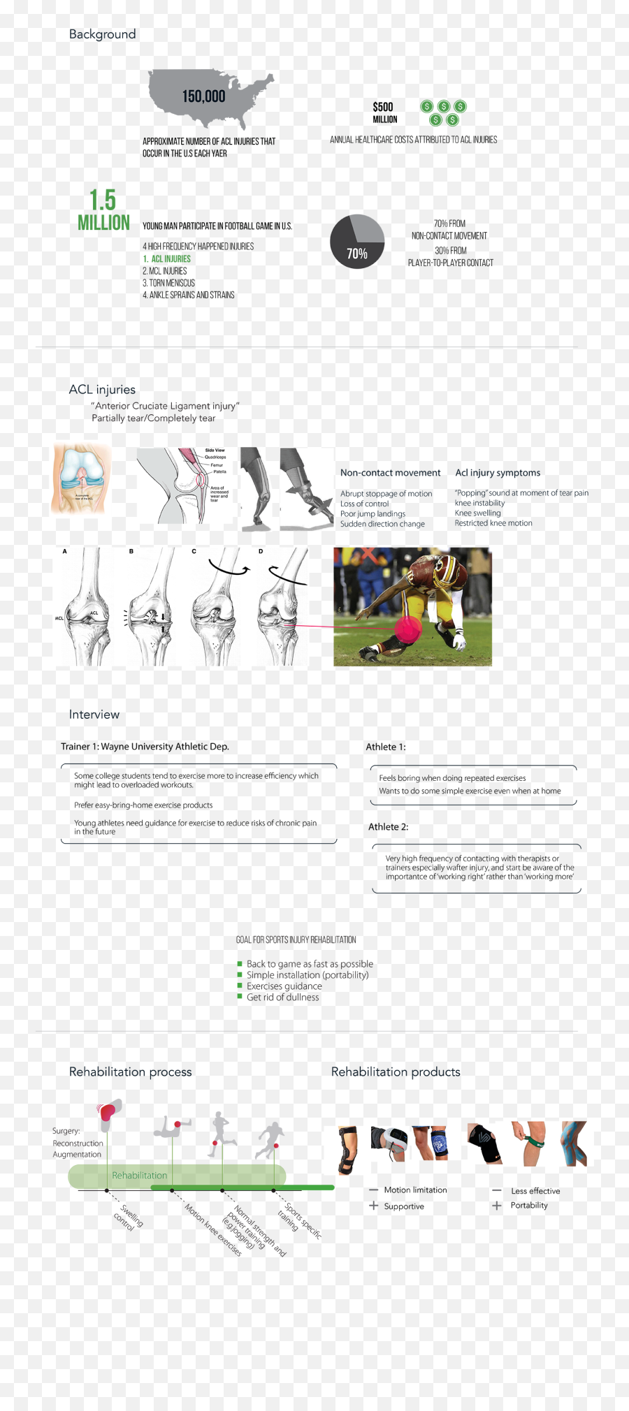 Athlete Knee Injury Rehabilitation Assistance Design - Nordic Walking Png,Page Tear Png