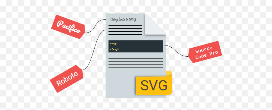 Using Fonts In Svg - Vertical Png,Times New Roman Font Icon