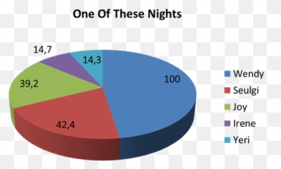 Who Gets The Least Lines Red Velvet Why - Quora Statistical Graphics png
