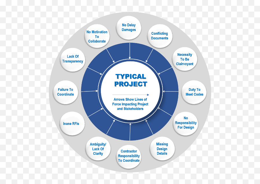 Utility Independent Engineering Energy Services For Uesc - Diagram Integrated Project Delivery Png,Black Desert Marketplace B Icon? How To Place Bid In Bdo