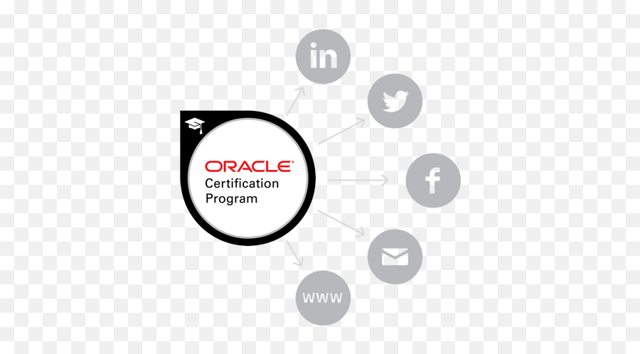 Oracle Certification Badges Share Your Badge - Logo Oracle Certification Png,Oracle Logo Png