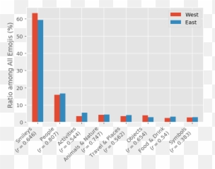 Studying Cultural Differences In Emoji - Statistical Graphics png