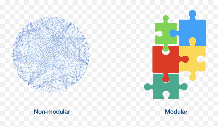 Modularity And Dependencies - Language Png,Modularity Icon