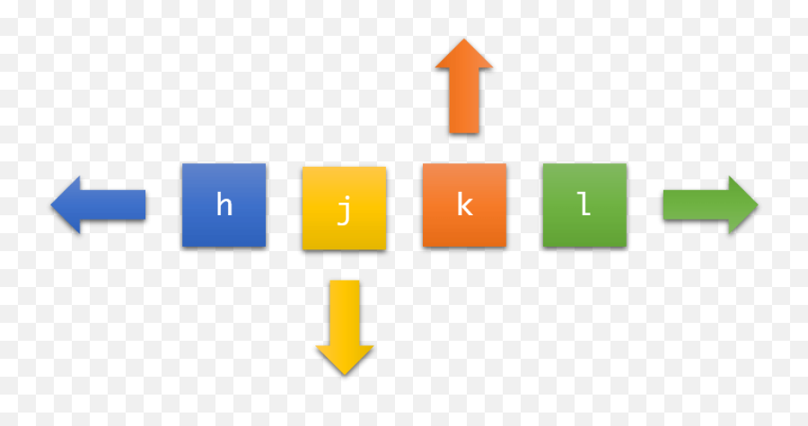 Navigating In Vim I Your First Lesson Freblogg - Forces Act On A Car Png,Vim Icon