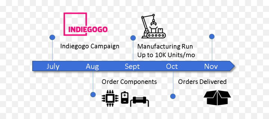 Astro 4k - Not All Monitors Are Created Equal Indiegogo Diagram Png,Dhl Png