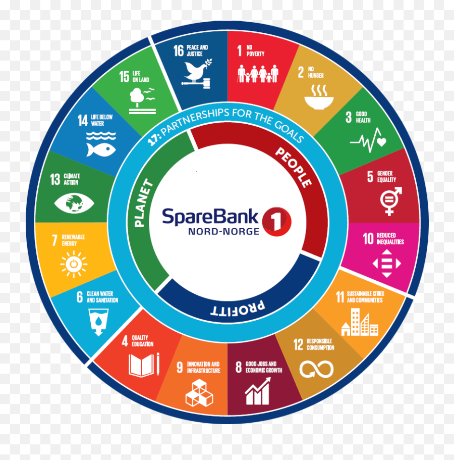 Sustainability - Sparebank 1 Png,Sustainability Png