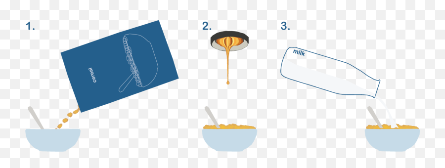 A Well - Balanced Breakfast How I Designed My Culinary Pouring Cereal Before Milk Png,Cereal Png