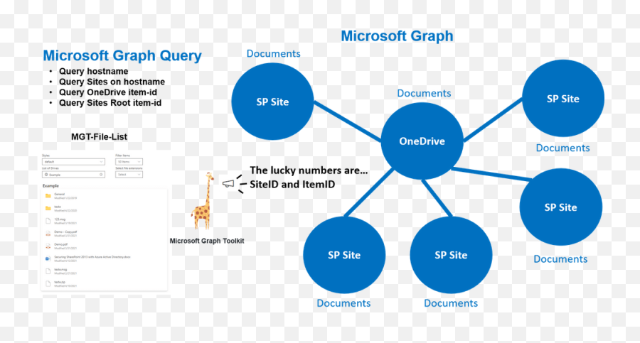 Microsoft Silver Partner - Dot Png,Onedrive Red X Icon