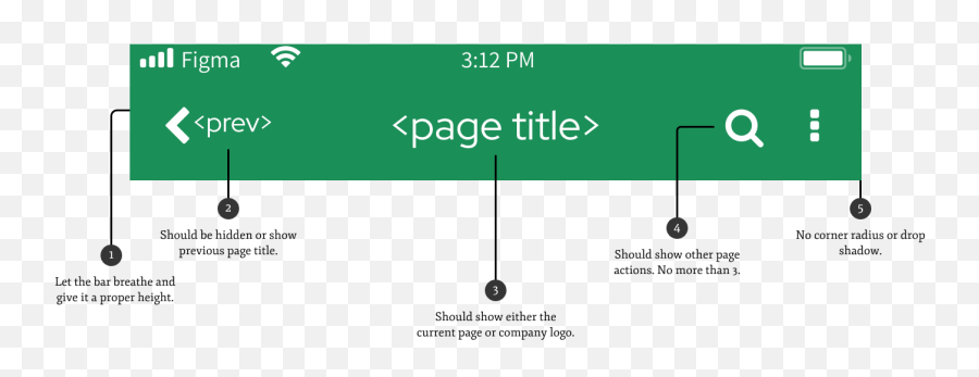 Design Guide Top App Bar Best Practices Of Designing A - Dot Png,Ios App Icon Design Guidelines