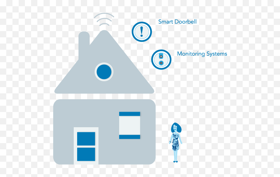 Infographics Charts Iif - Language Png,Doorbell Icon