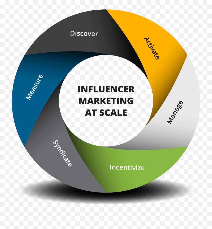 Influencer Marketing Platform Mavrck - Features Of Influencer Marketing Png,Influencer Marketing Icon