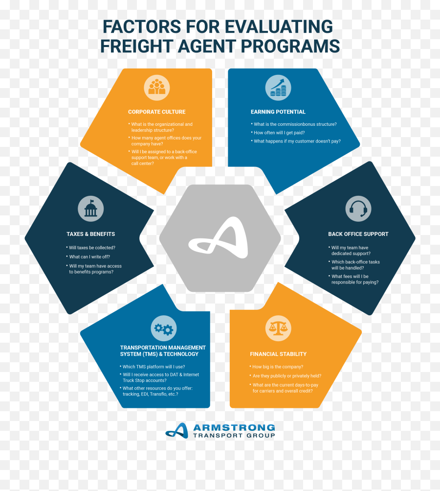 5 Best Freight Agent Programs For Experienced Logistics - Language Png,Agent Commission Split Icon