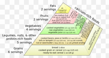 Filevegan Food Pyramidsvg - Wikimedia Commons Vegan Food Pyramid Png,Food Pyramid Png