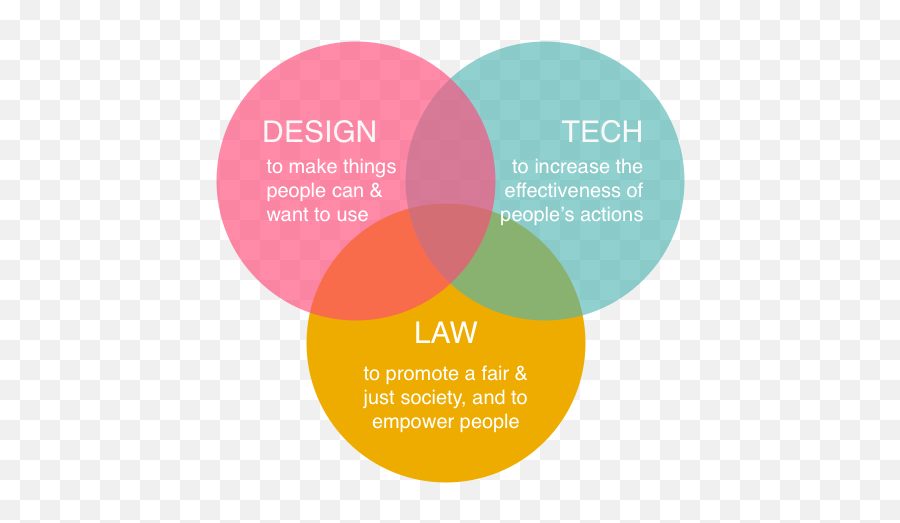 The Legal Design Lab - Stanford Law School Legal Design Png,Png Design